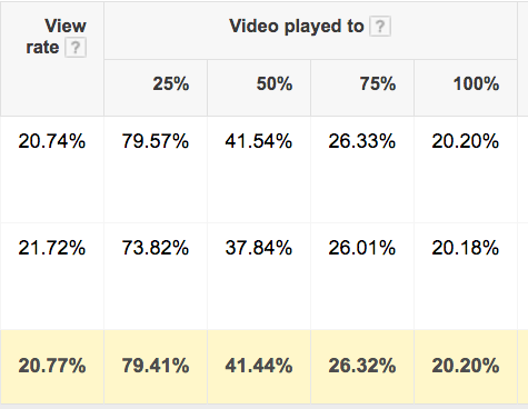 youtube vs television ads