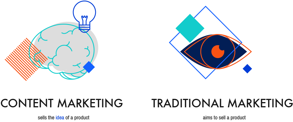 Why content marketing is important