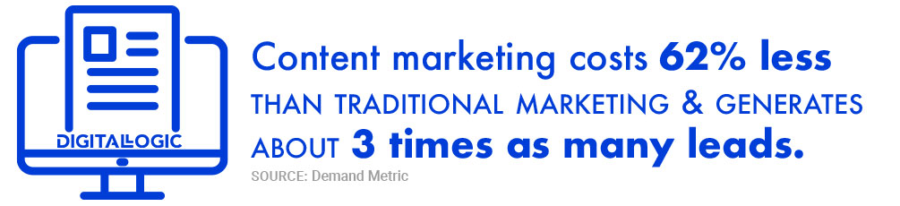 content marketing cost less than traditional marketing