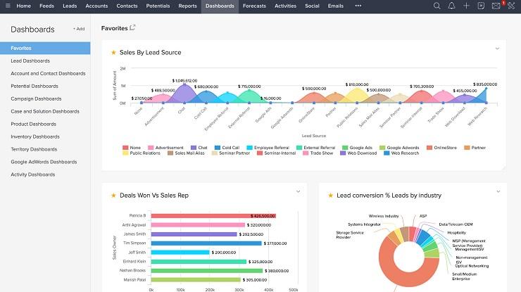 Zoho Social Dashboard