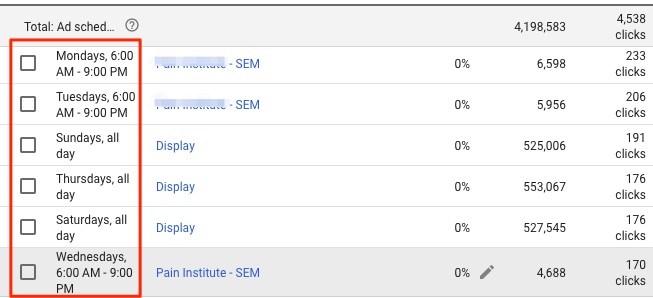 google ad schedule - how much does google advertising cost