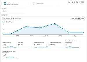 google conversion data for how to create and track a marketing campaign and how to write a marketing plan