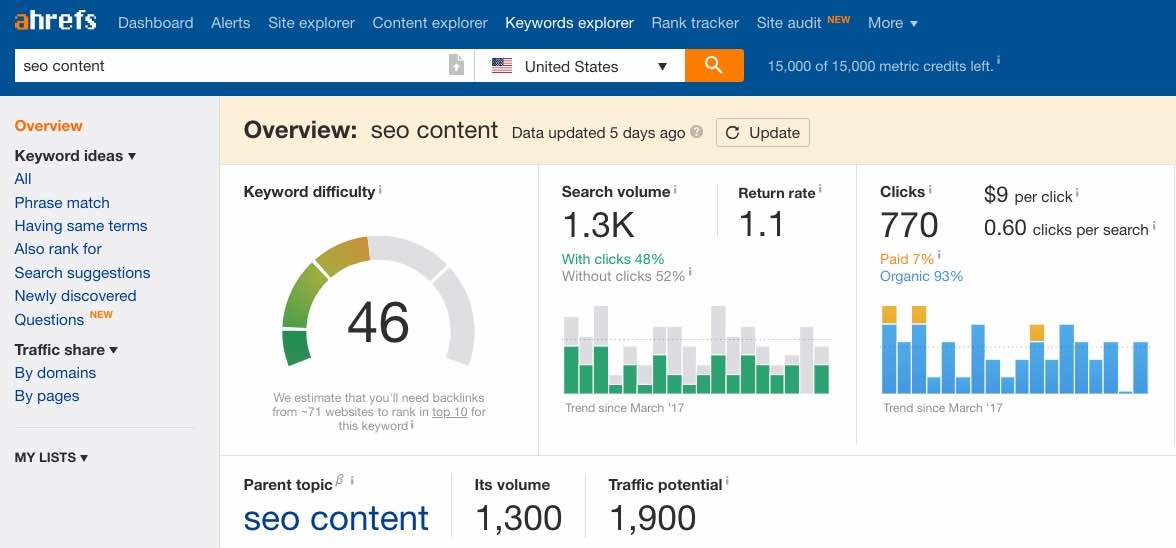 what is seo content screen shot from ahrefs keyword research tool