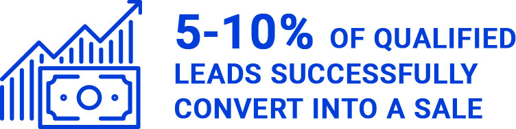how to get online leads