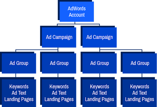 search marketing