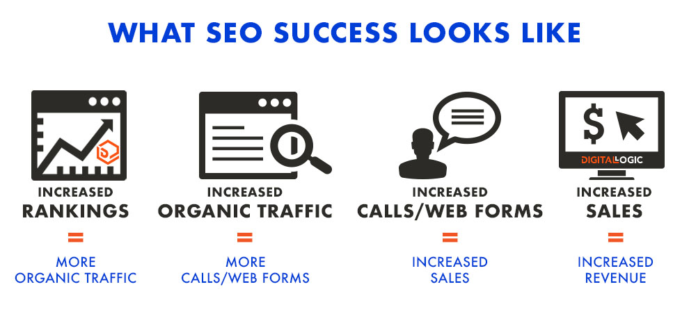 seo agency malaysia