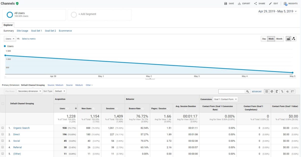 google analytics tutorial