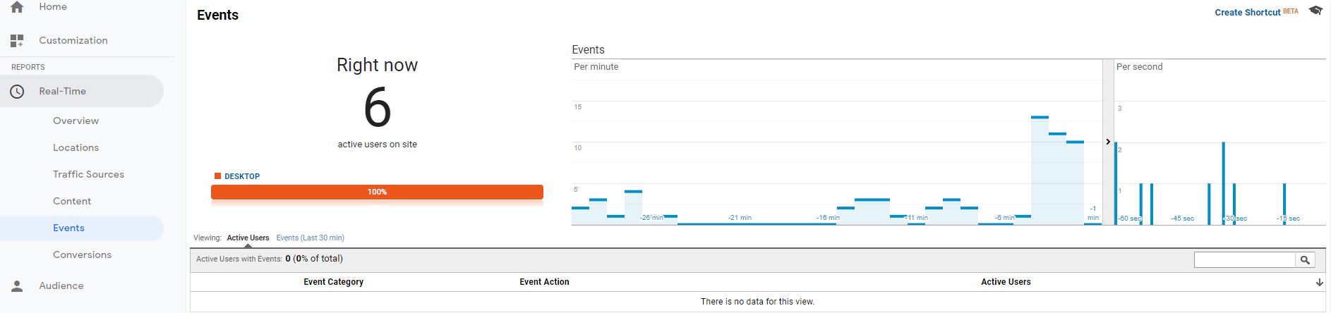 google analytics custom events