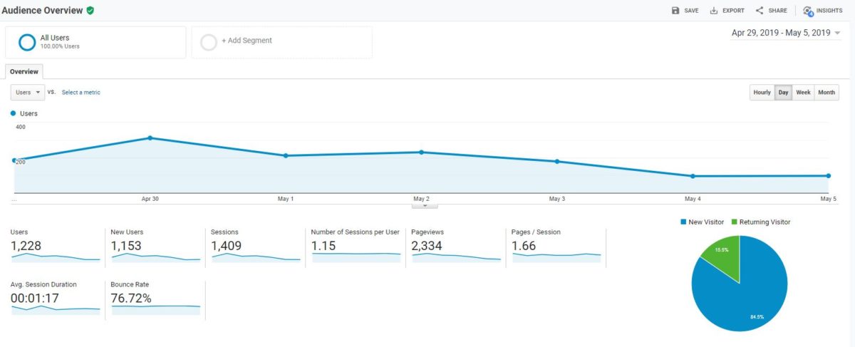 google analytics tutorial