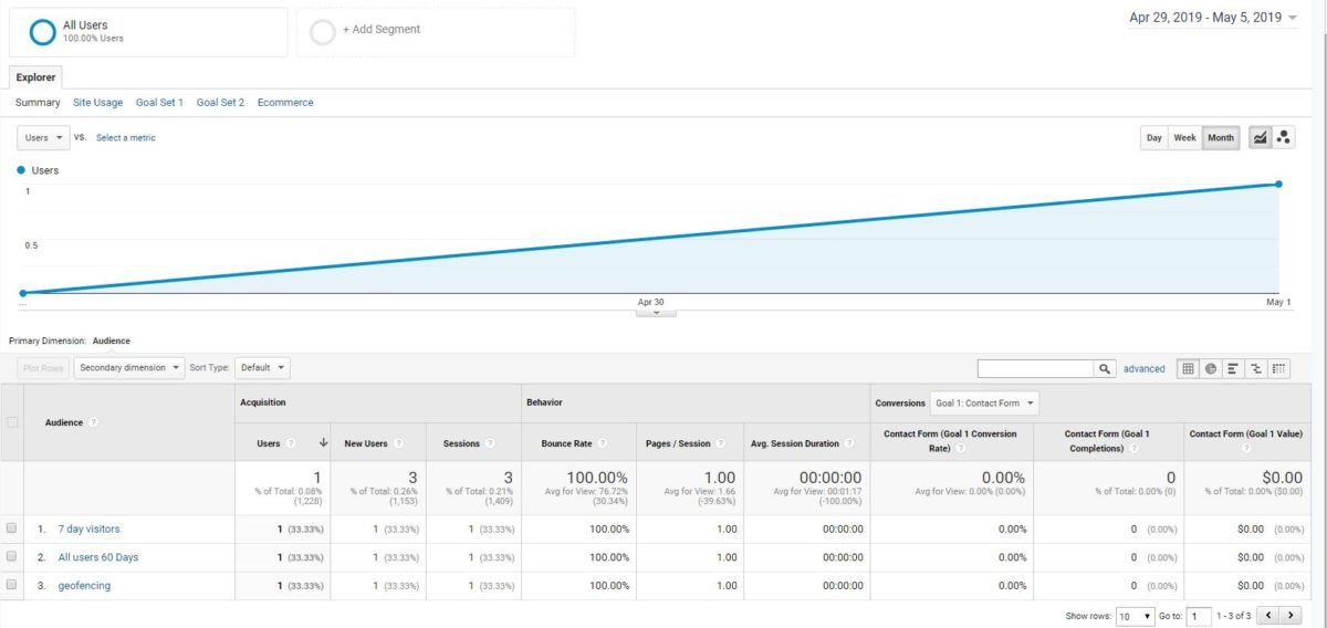 google analytics tutorial