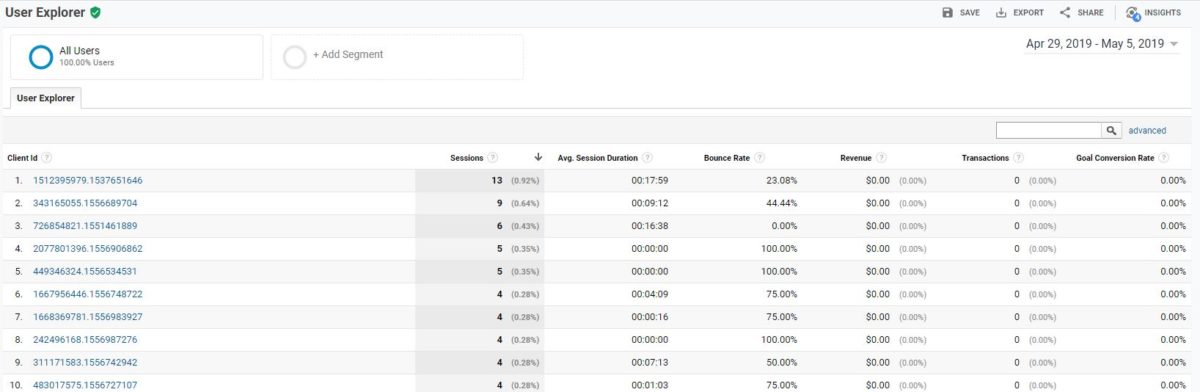google analytics tutorial
