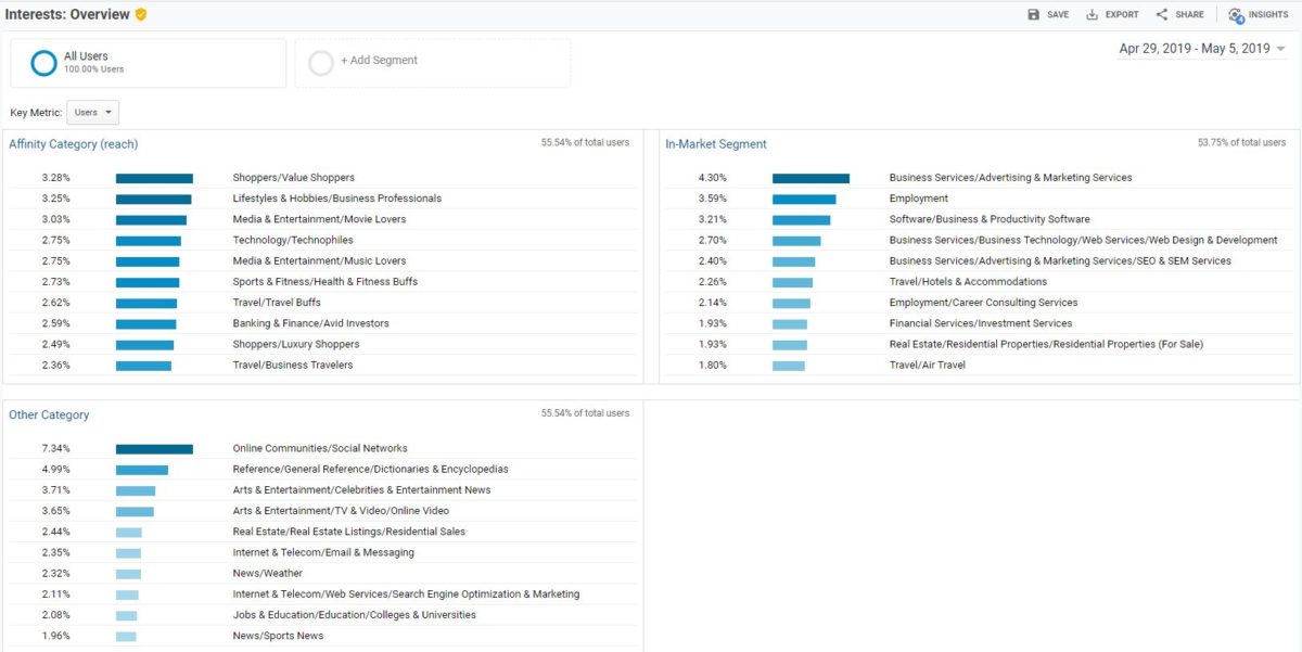 google analytics tutorial