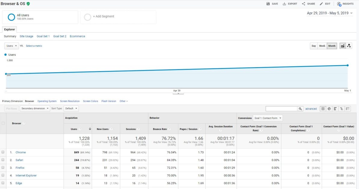 google analytics tutorial