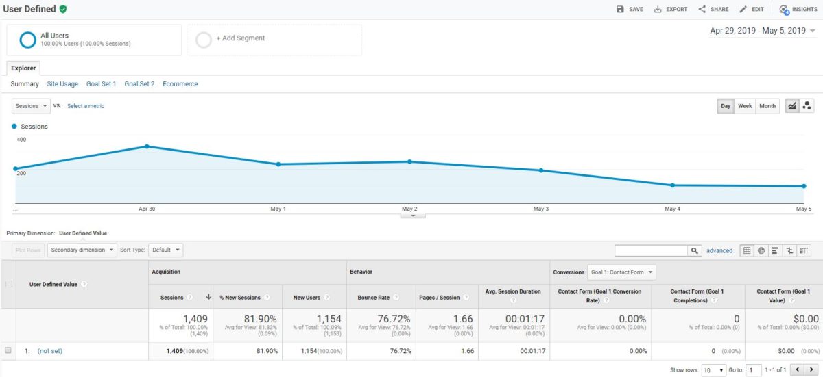 google analytics tutorial