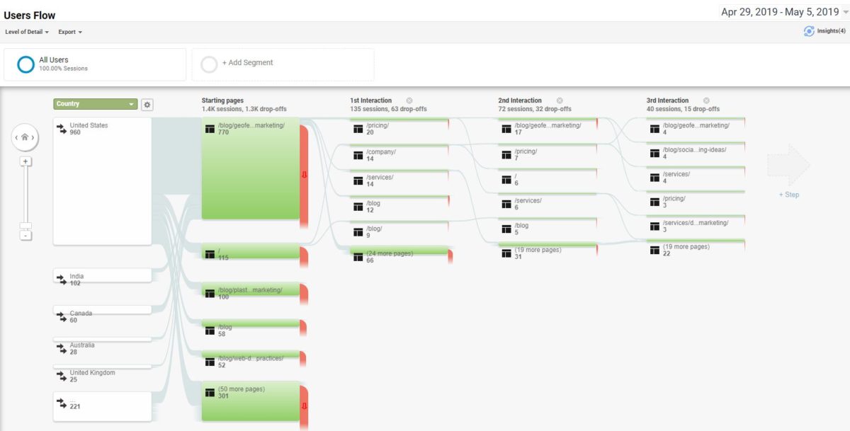 google analytics tutorial