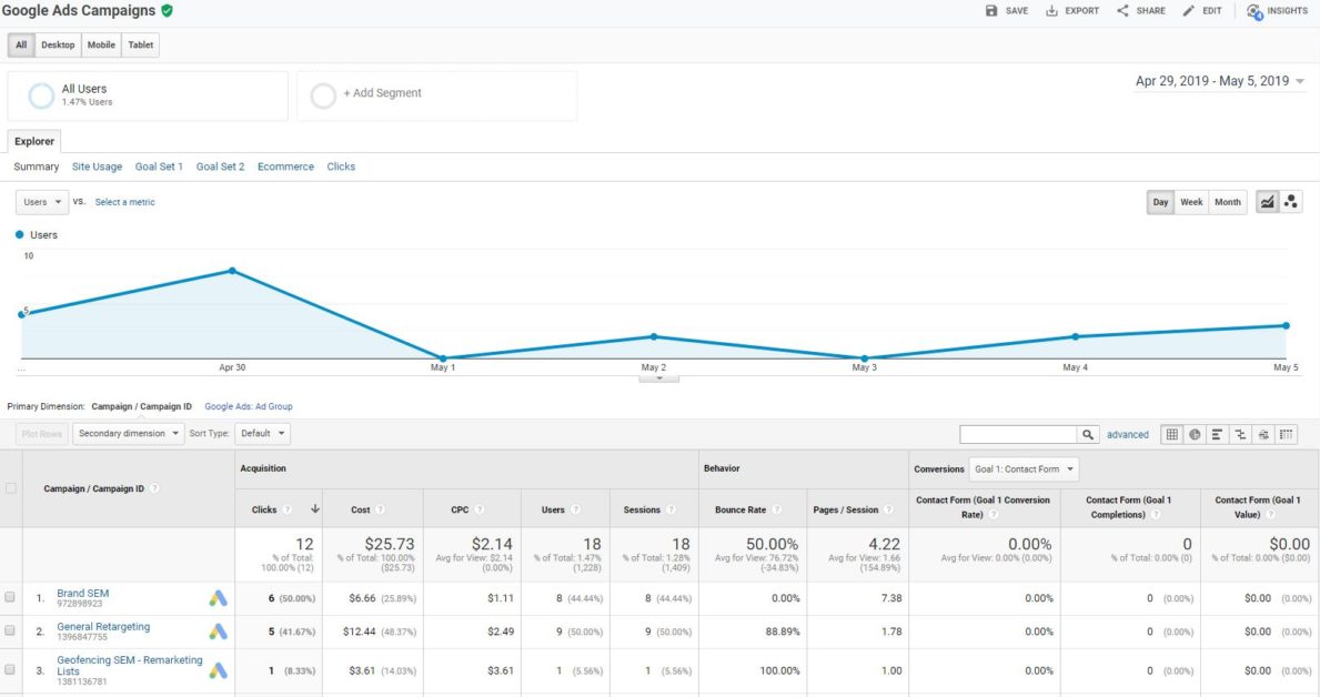google analytics tutorial