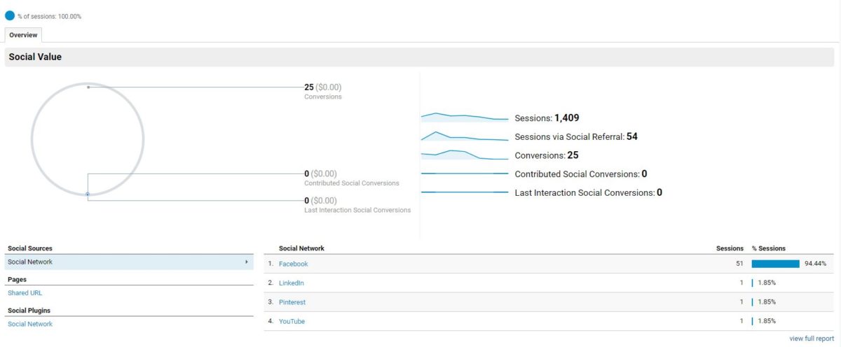 google analytics tutorial