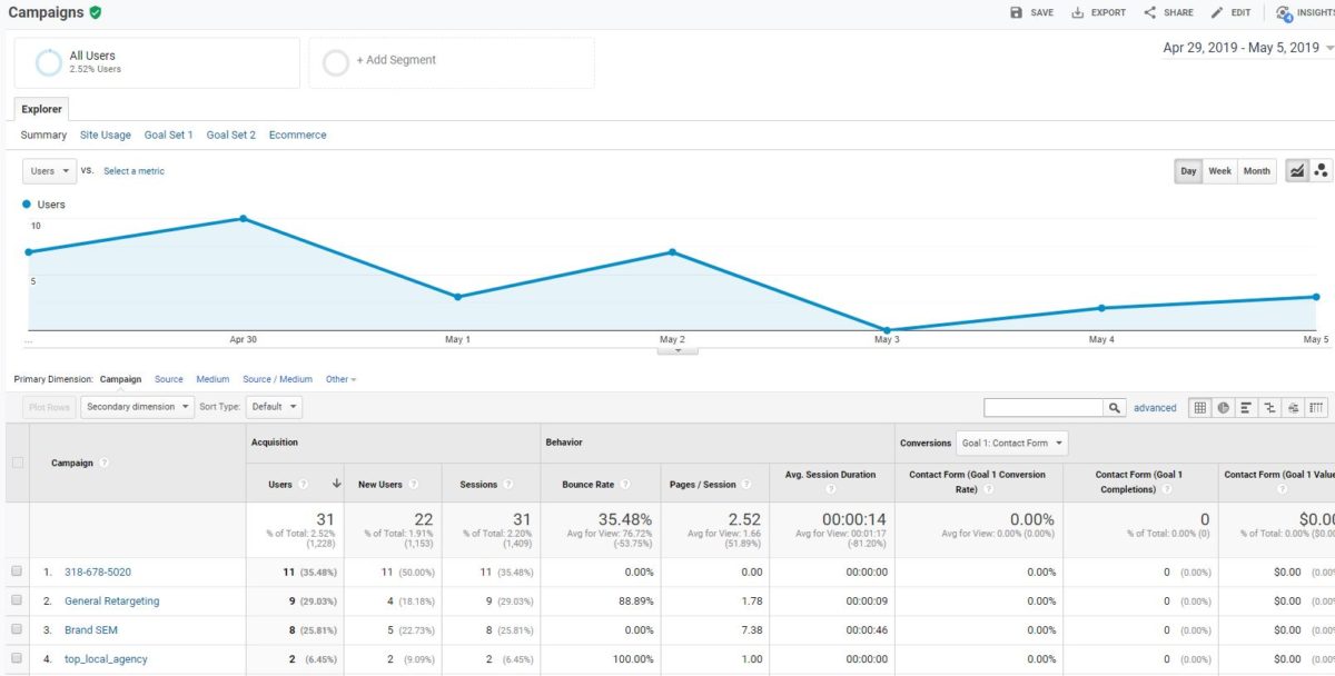 google analytics tutorial