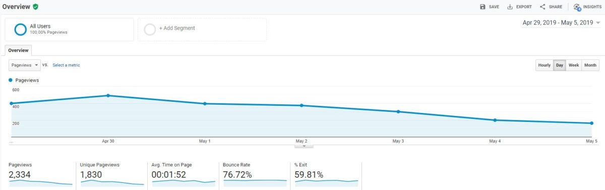 google analytics tutorial