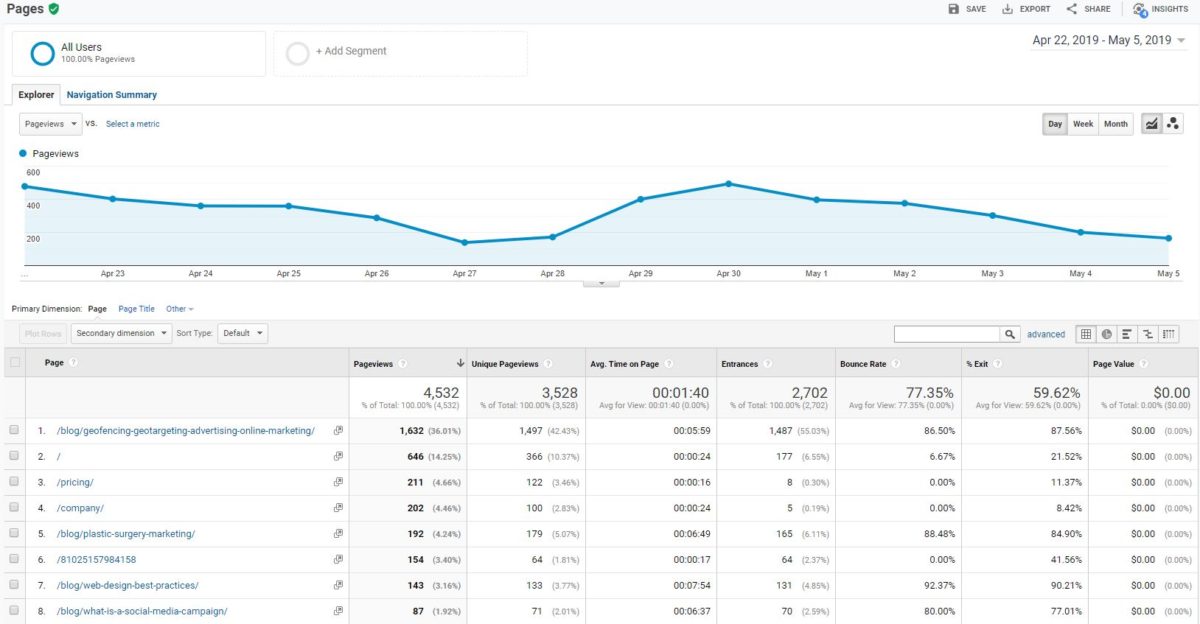 google analytics tutorial