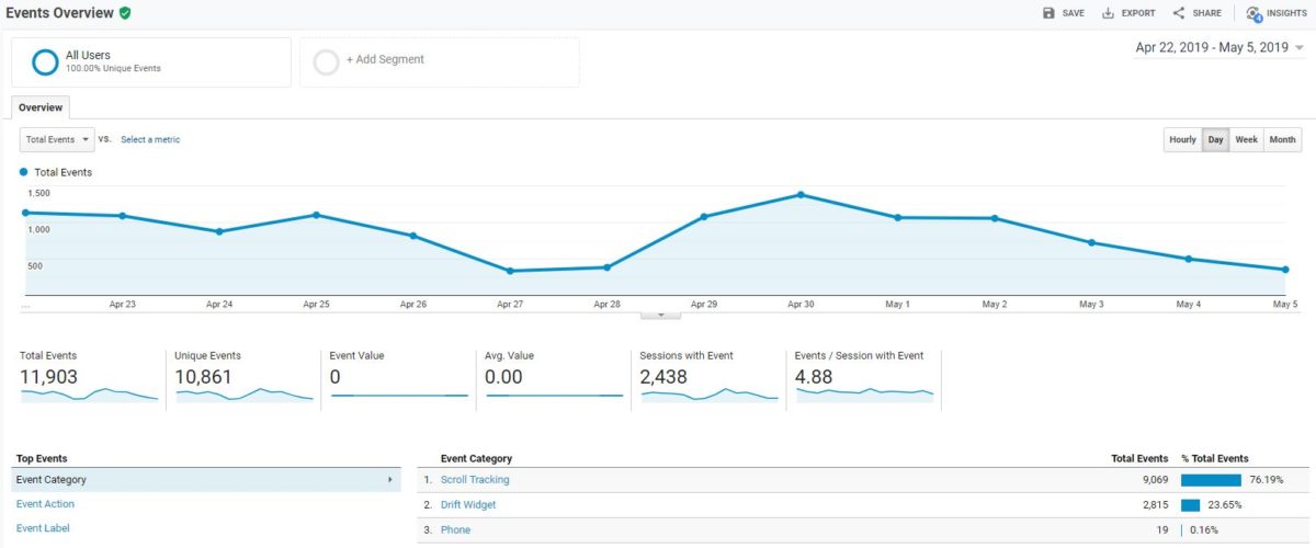analytics tutorial