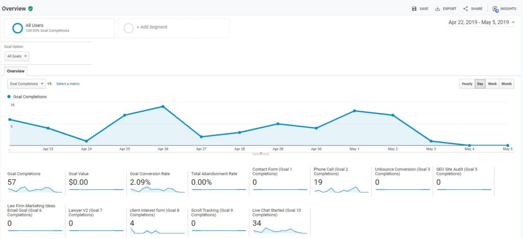 google analytics conversion goals