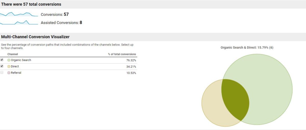 google analytics tutorial