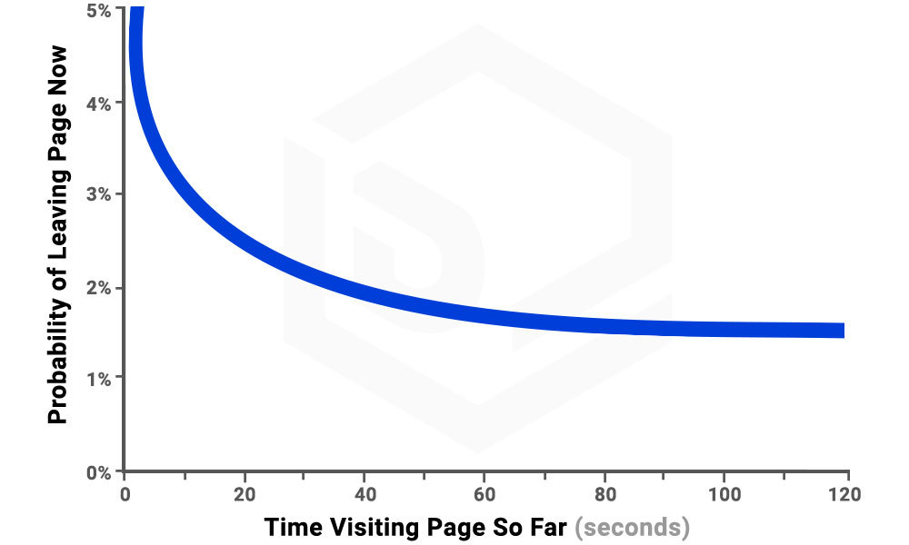 online marketing for law firms