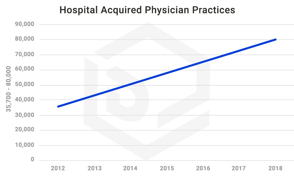 orthopedic marketing