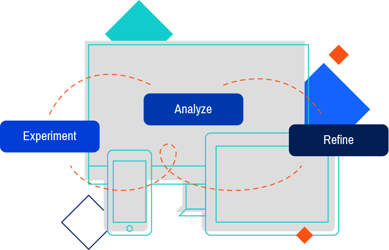 Unlike most PPC management agencies, we don’t set campaigns on autopilot. We make campaign adjustments every week and oftentimes on a daily basis. Running a successful PPC campaign involves constant testing so we can help you achieve the highest possible yield.