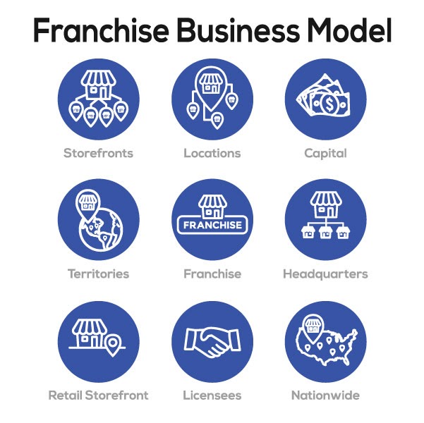 franchising business model