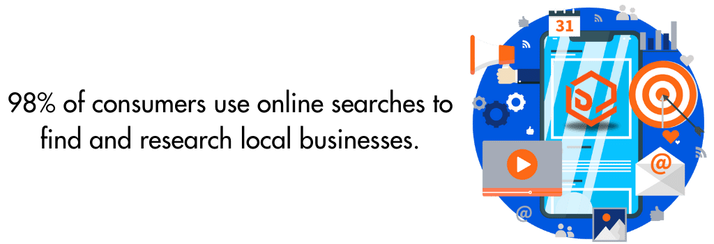 digital marketing for franchise