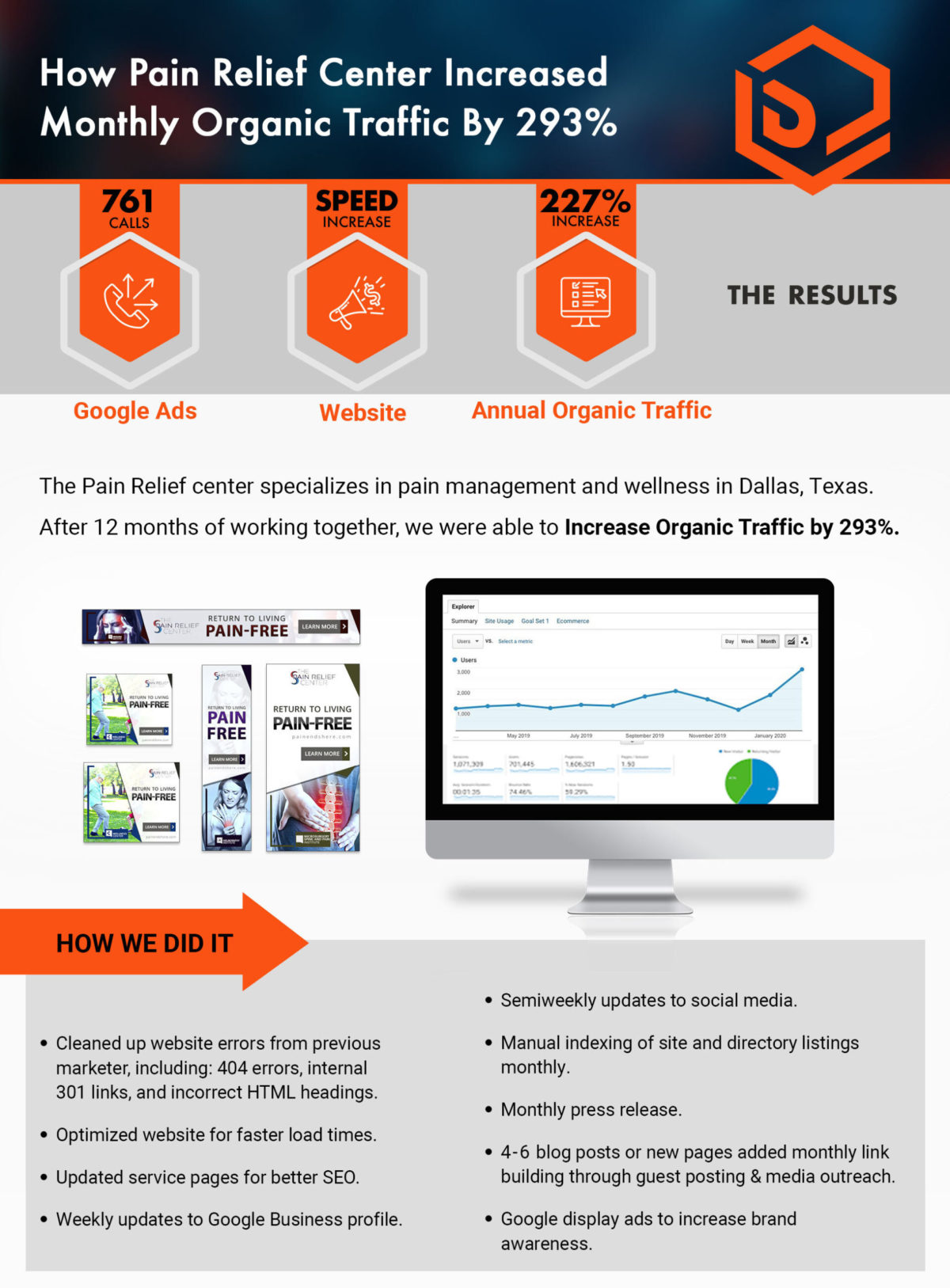 Healthcare marketing case study