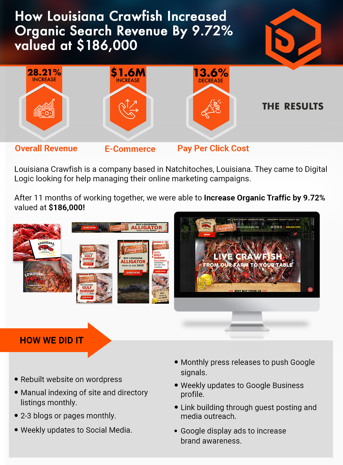 Retail marketing case study