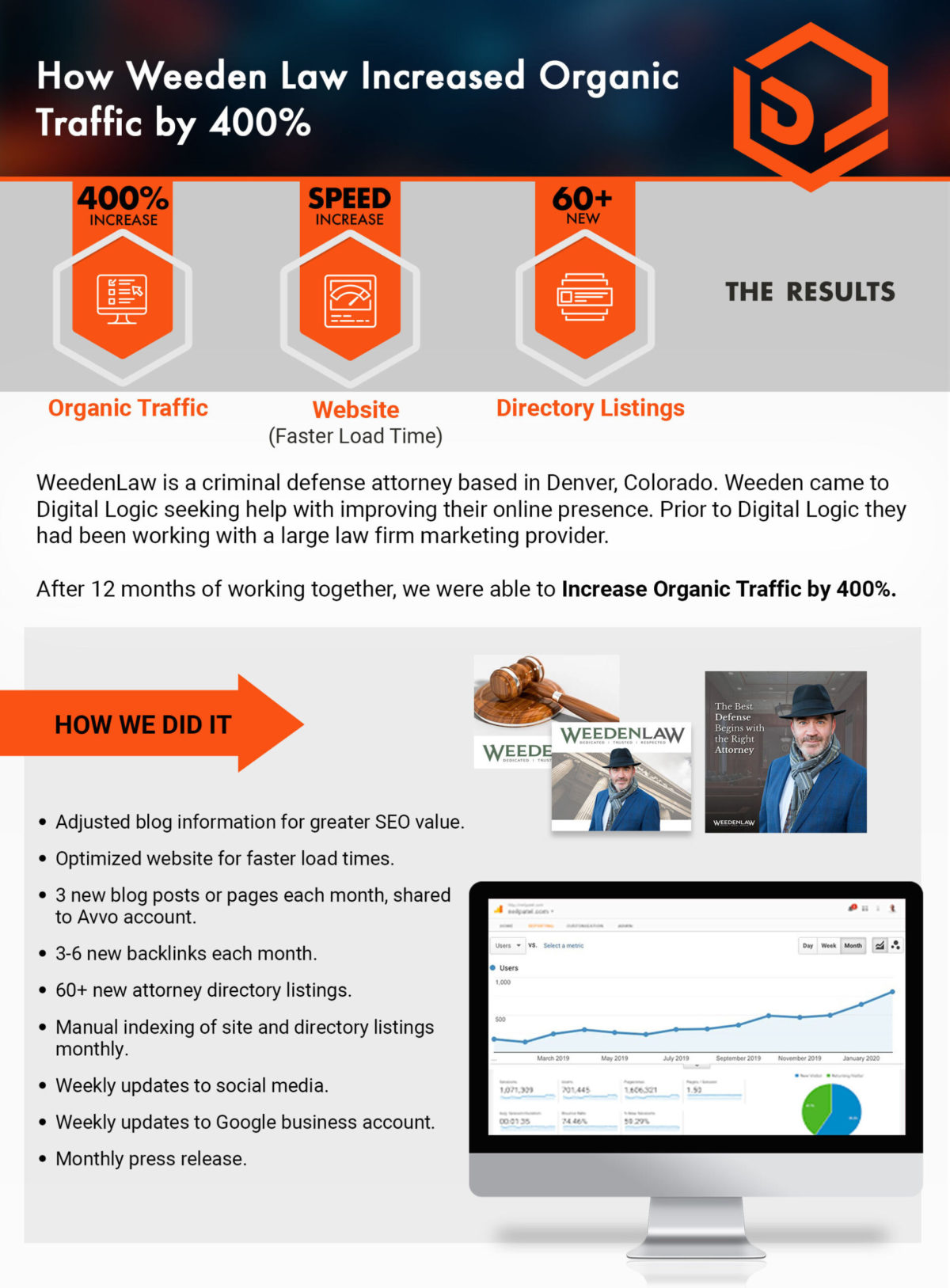 Law firm marketing case study