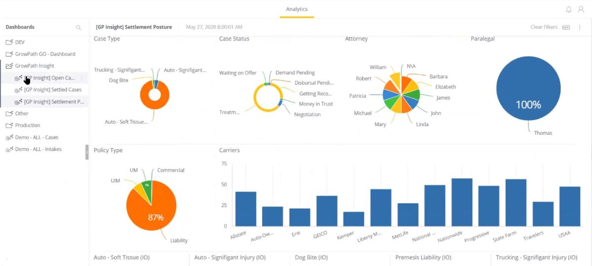 GROWPATH REPORTING REVIEW