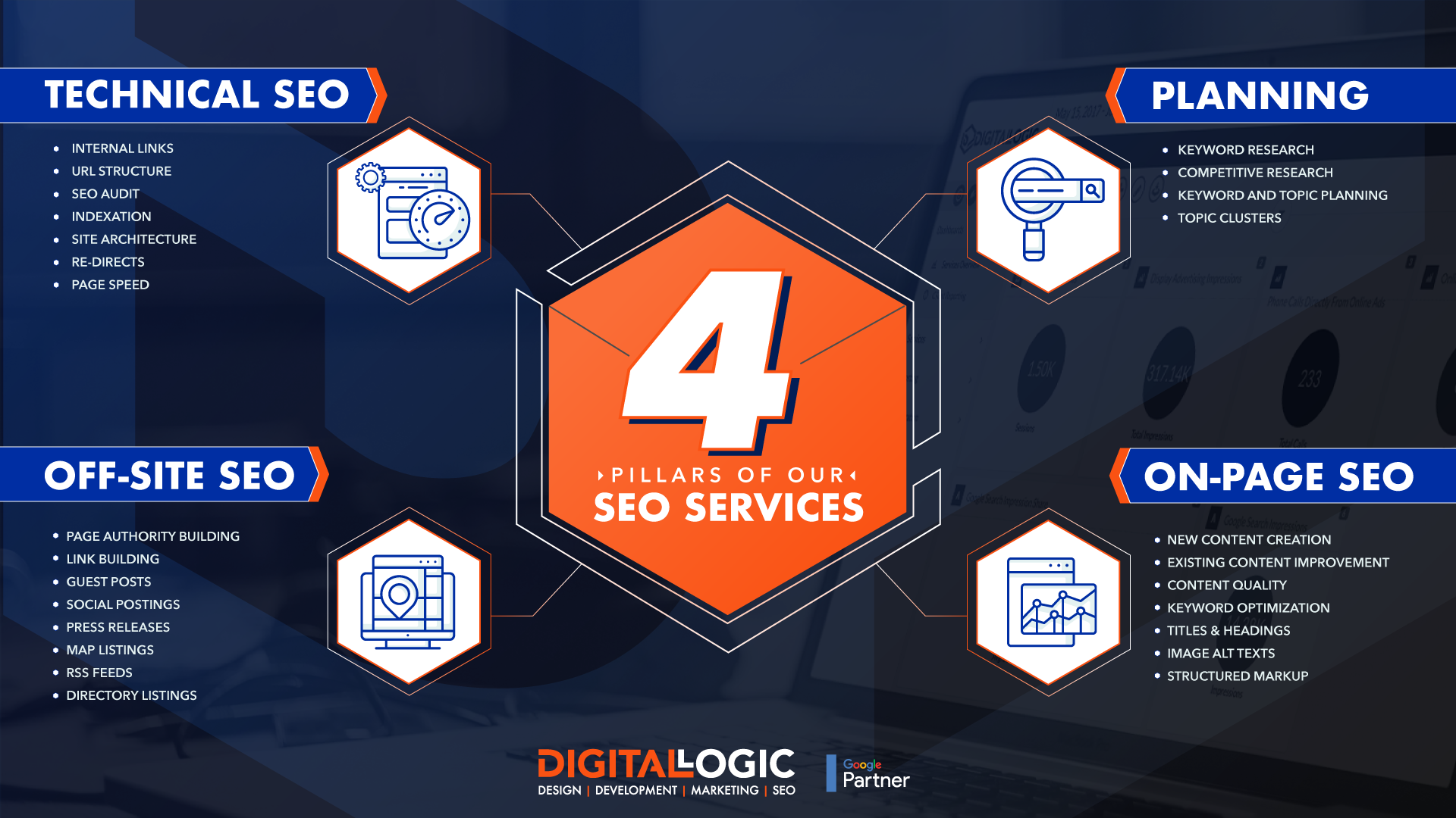 Seo Specialist