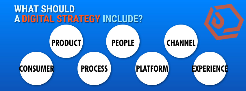 WHAT IS DIGITAL STRATEGY