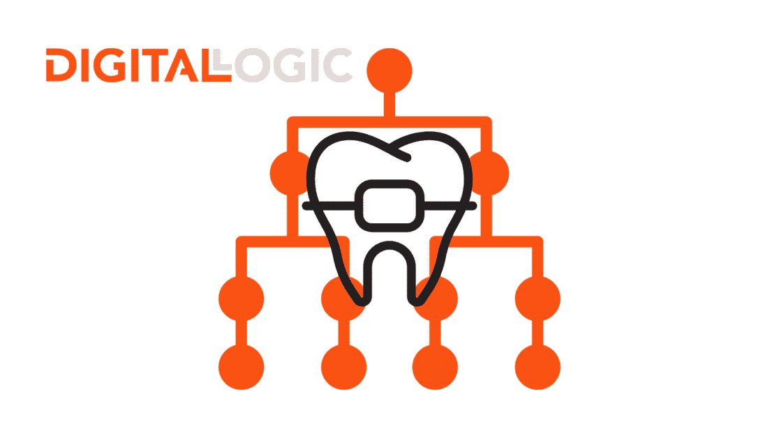 ORTHODONTIST PPC MANAGEMENT