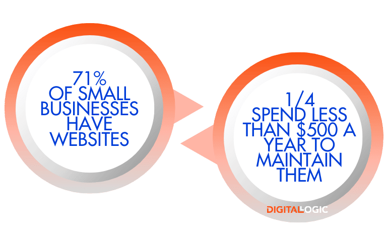 SMALL BUSINESS WEBSITES