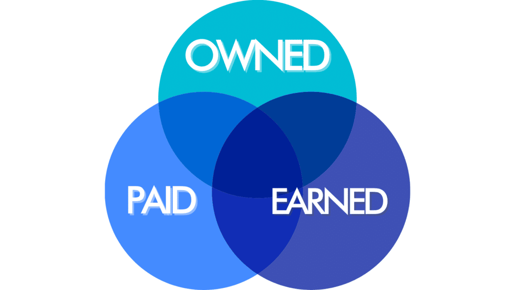paid owned and earned media