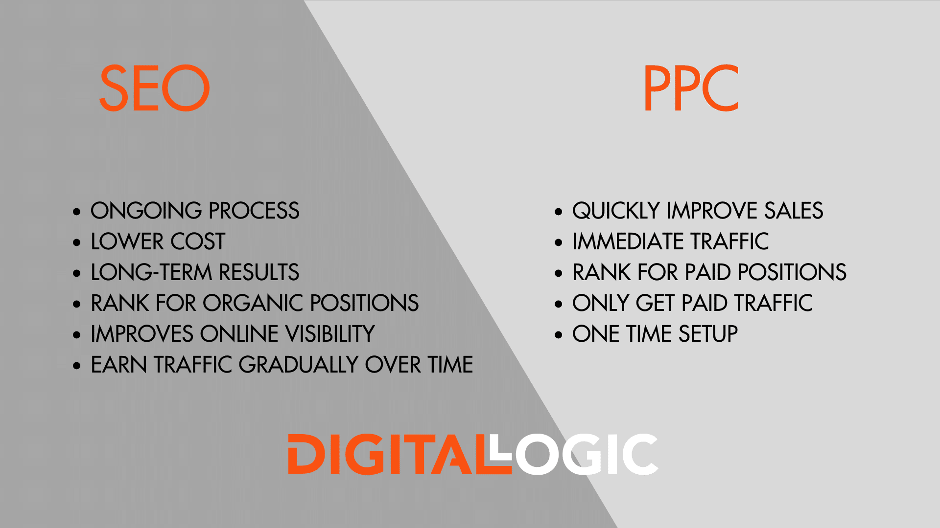 seo vs ppc