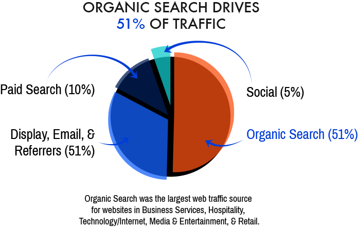 organic search marketing