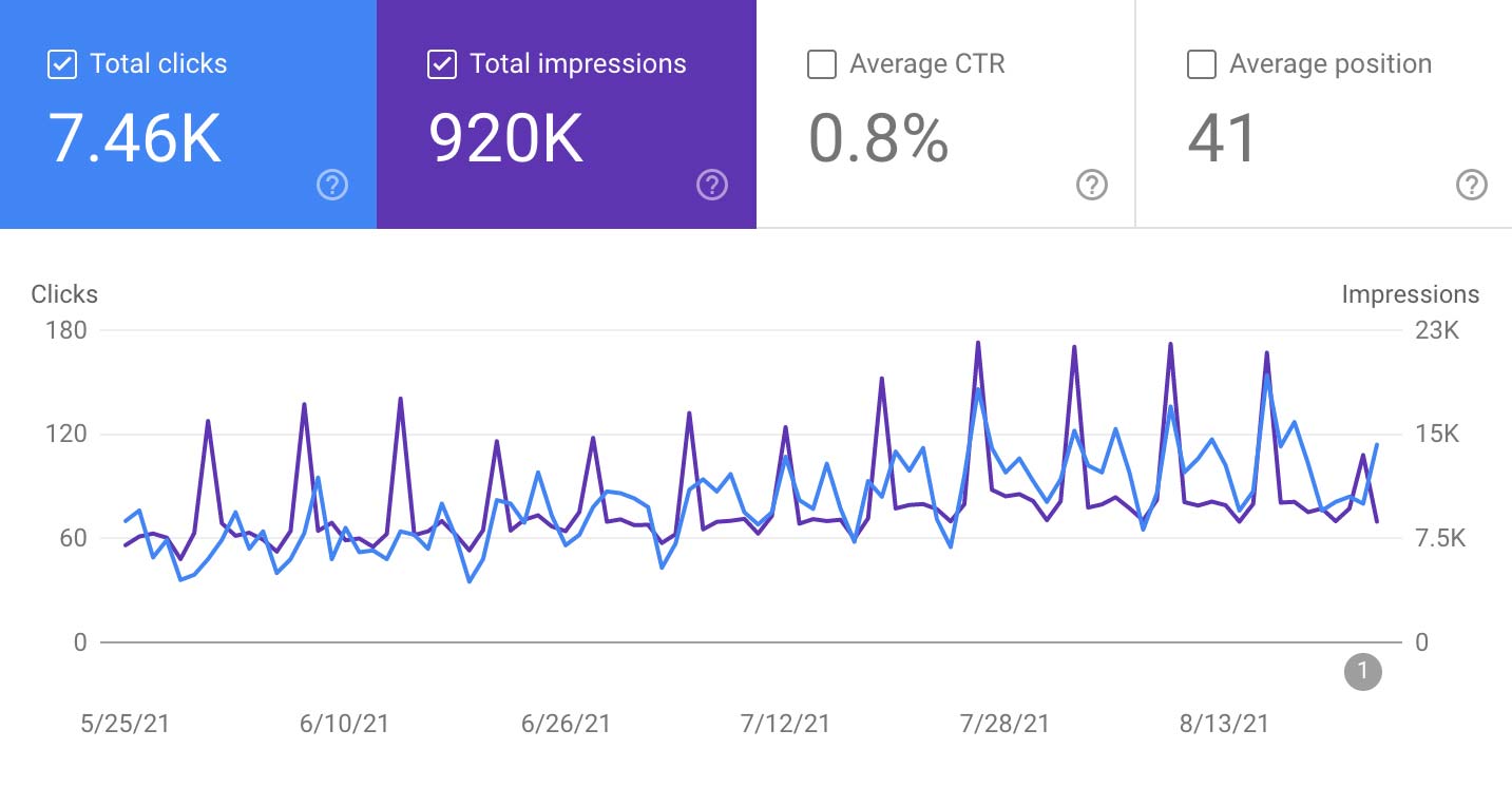 search engine metrics