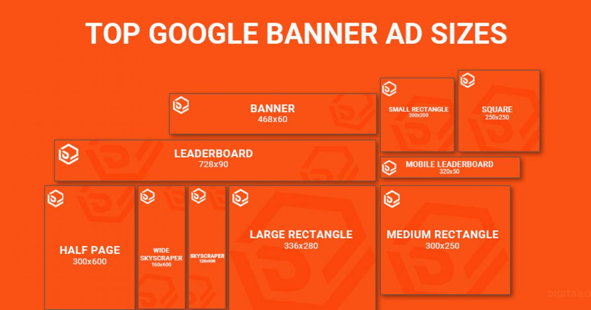 Top Google Display and Banner Ad Sizes
