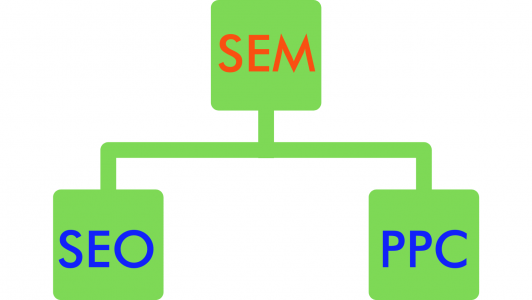 SEM STRATEGY SEM STRATEGY
