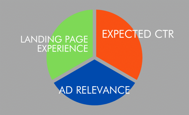 seo and sem services seo and sem services